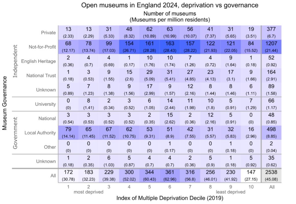 Museum Closures And Deprivation Mapping Museums Lab